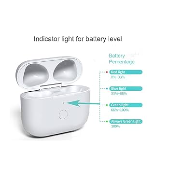 Amazon.com: Newest Replacement Charging Case Compatible with